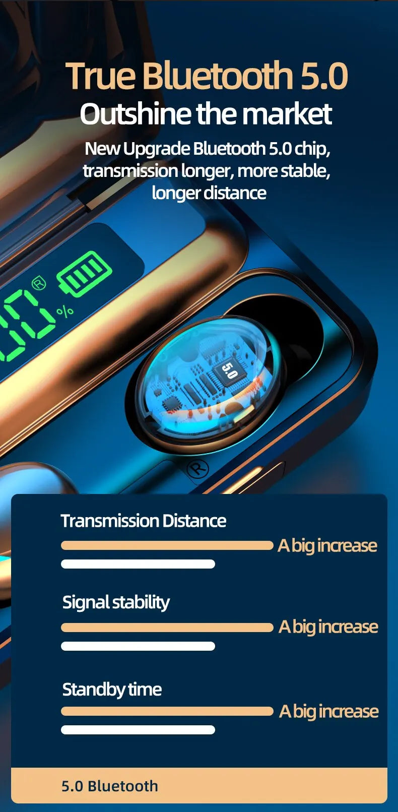 Wireless Earphones Bluetooth